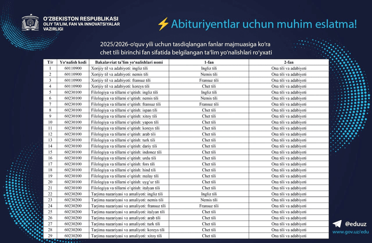 ⚡️Abituriyentlar uchun muhim eslatma!